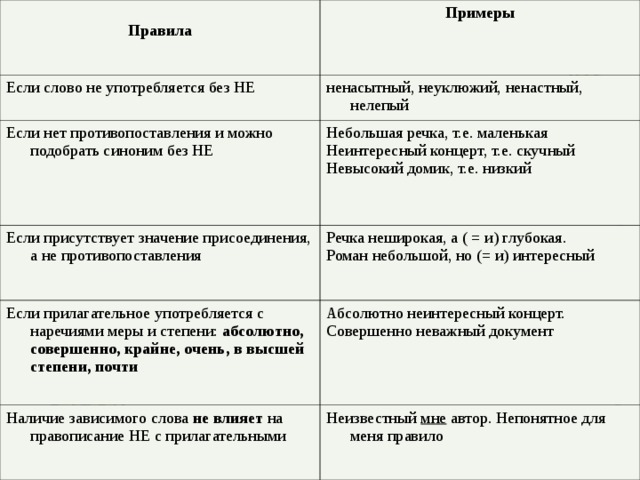 Неприветливый синоним без не