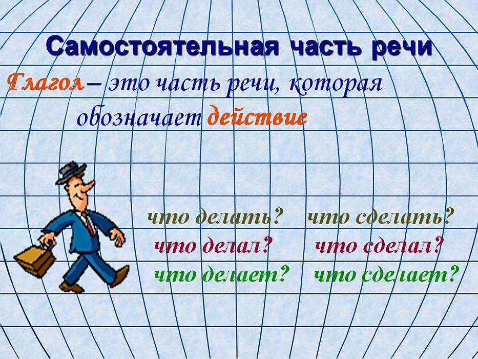 Презентация по русскому языку 2 класс глагол