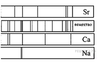 На рисунке приведены спектр поглощения разреженных атомарных паров неизвестного вещества и спектры