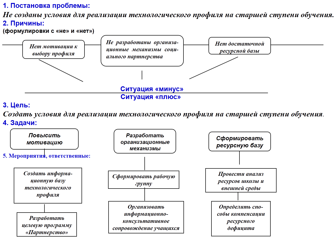 Как сформировать рабочую группу проекта