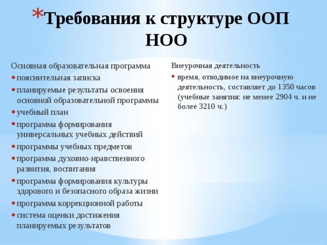 Требования к структуре ООП НОО Основная образовательная программа Внеурочная деятельность пояснительная записка планируемые результаты освоения основной образовательной программы учебный план программа формирования универсальных учебных действий программы учебных предметов программа духовно-нравственного развития, воспитания программа формирования культуры здорового и безопасного образа жизни программа коррекционной работы система оценки достижения планируемых результатов время, отводимое на внеурочную деятельность, составляет до 1350 часов (учебные занятия: не менее 2904 ч. и не более 3210 ч.) 