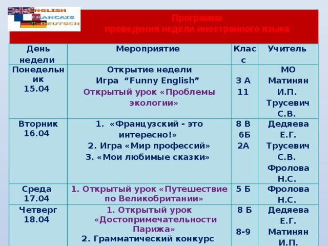 Неделя иностранного языка в школе план проведения и мероприятия