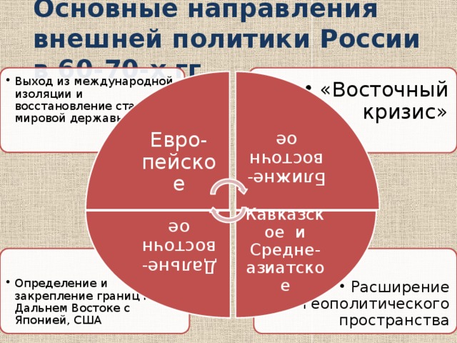 Внешняя политика александра 2 кратко