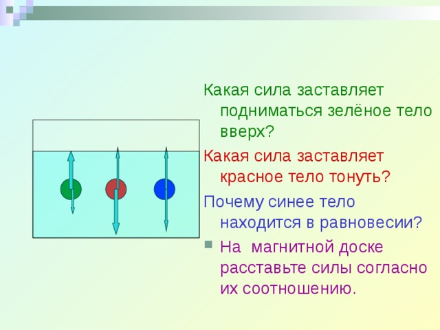 Какая сила заставляет подниматься зелёное тело вверх? Какая сила заставляет красное тело тонуть? Почему синее тело находится в равновесии? На магнитной доске расставьте силы согласно их соотношению. 