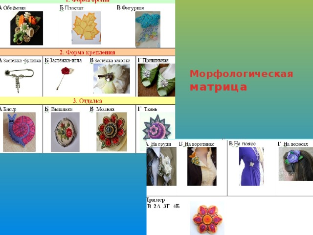 Морфологическая  матрица