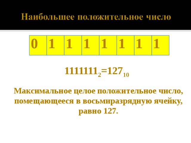 0 1 1 1 1 1 1 1 1111111 2 =127 10 Максимальное целое положительное число, помещающееся в восьмиразрядную ячейку, равно 127.  