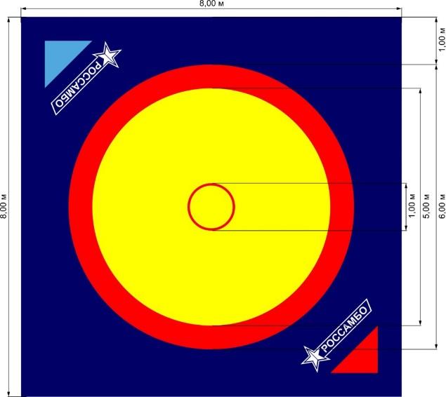 Диаметр зон. Ковер для борьбы самбо Размеры. Размер борцовского ковра для вольной борьбы.