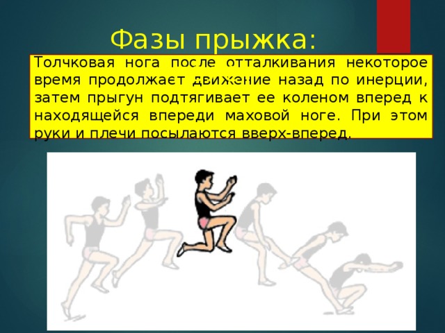 Фазы прыжка: полет Толчковая нога после отталкивания некоторое время продолжает движение назад по инерции, затем прыгун подтягивает ее коленом вперед к находящейся впереди маховой ноге. При этом руки и плечи посылаются вверх-вперед. 