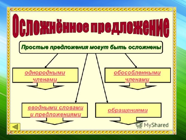 Простые предложения презентация