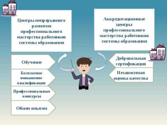 Проект траектория личностно профессионального развития актуальность проекта