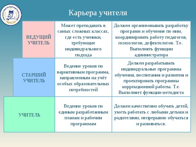 Учитель будущего национальный проект образование