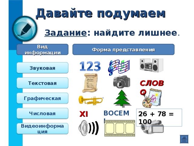 Давайте подумаем Задание : найдите лишнее . Вид информации Форма представления Звуковая СЛОВО Текстовая Графическая ВОСЕМЬ XIV Числовая 26 + 78 = 100 Видеоинформация 
