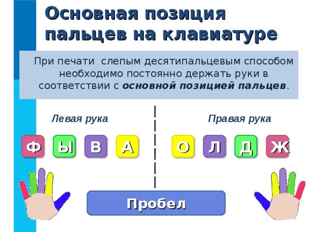 Основная позиция пальцев на клавиатуре  При печати слепым десятипальцевым способом необходимо постоянно держать руки в соответствии с основной позицией пальцев . Левая рука Правая рука Ф Ы В А О Л Д Ж Пробел 