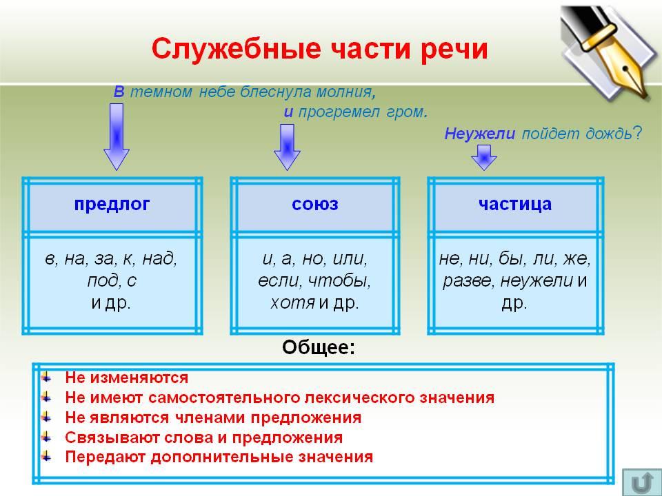 По моему плану какая часть речи