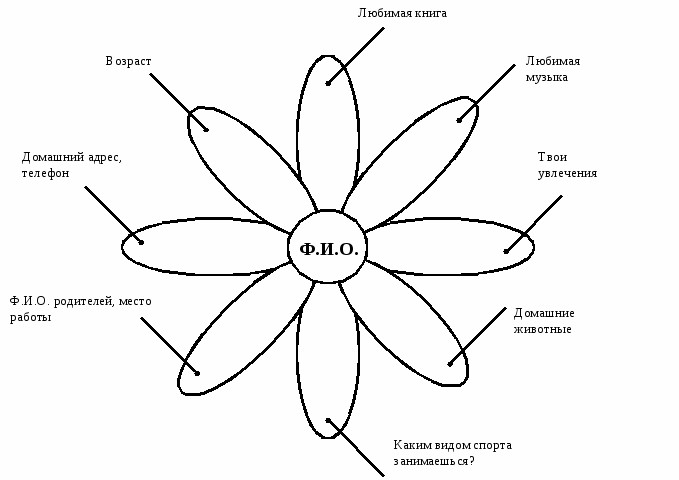 Цвет которым вы будете рисовать называется