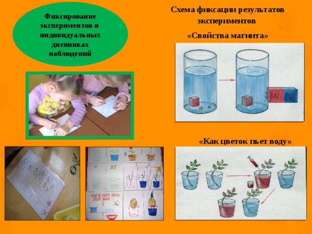 Технологическая карта свойства воздуха