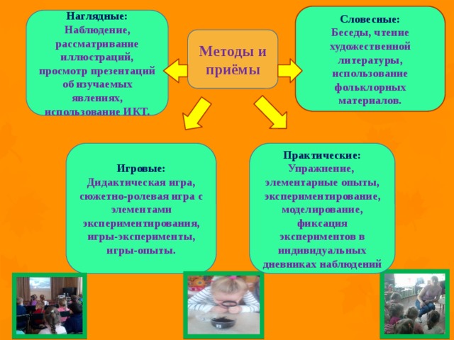 Проект "Развитие речи при помощи театрализованной деятельности в ДОУ".