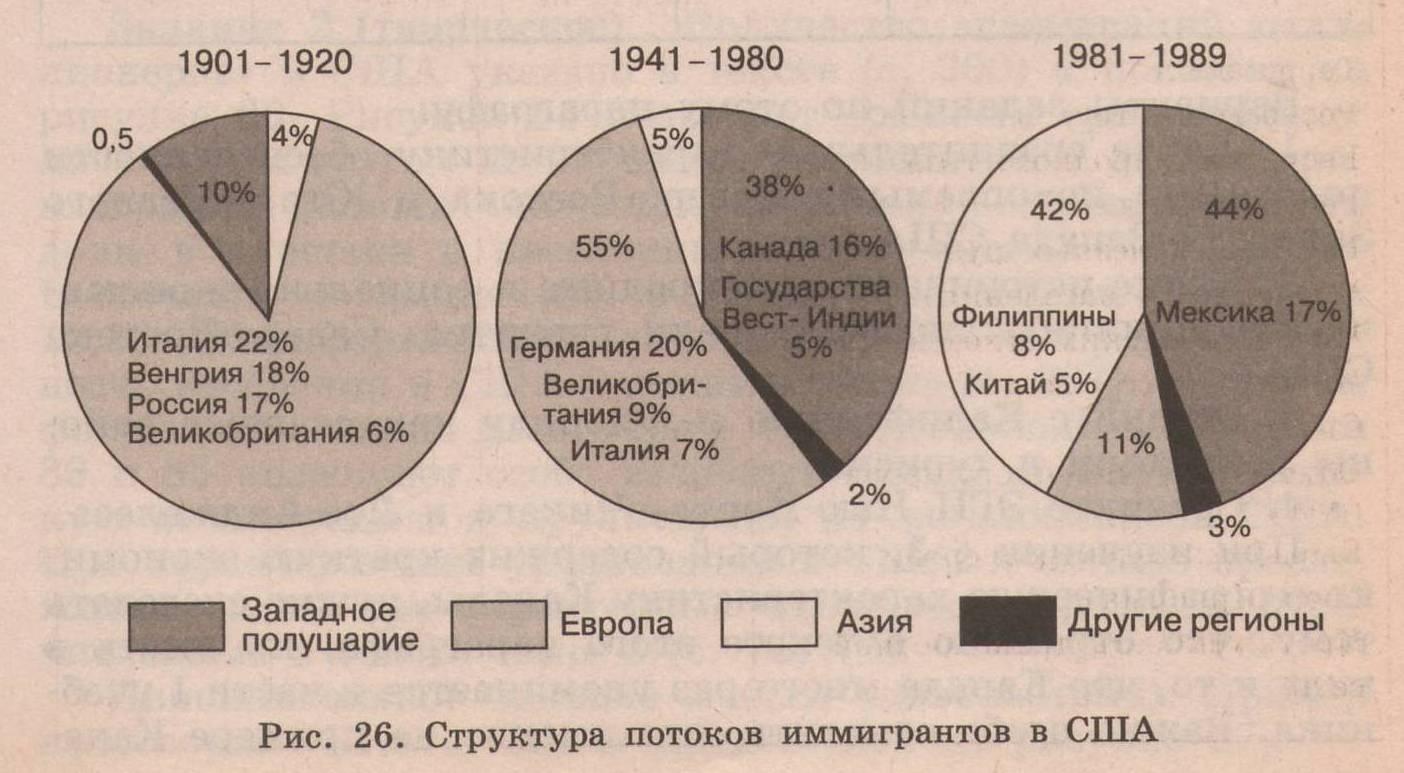 Конспект население. Населения США таблица религии. Религиозный состав населения Перу. Религия по доле населения. Заполните таблицу религиозный состав населения США.