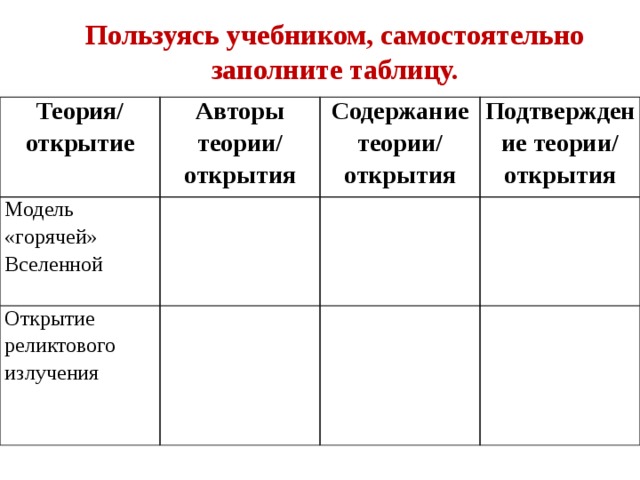 Содержание открытия