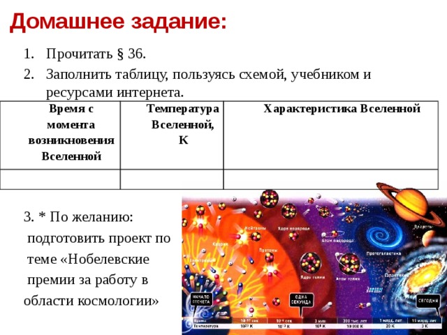 Модель горячей вселенной и реликтовое излучение презентация 11 класс