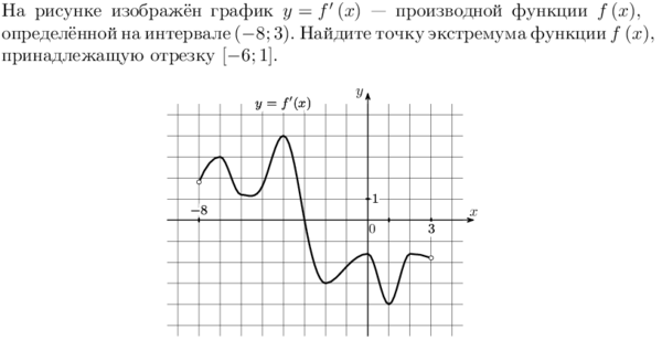 На рисунке изображен график функции f 7. График функции y f x производной функции f x. На рисунке изображён график функции y f x производной функции f x -8 3. На рисунке изображен график функции y f производной функции. Изображен график функции y =f'x производная функции.