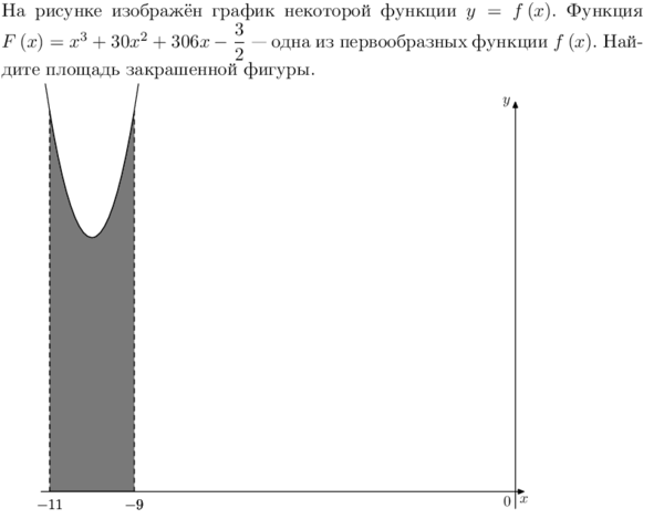 Графиком некоторой. На рисунке изображен график некоторой функции. График некоторой функции. На графике изображен график некоторой функции. На рисунке изображен график некоторой функции одна из первообразных.