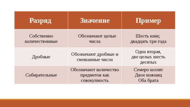 Помогите прошу, срочноо. Допишите пословицы с наречиями-антонимами и определите 