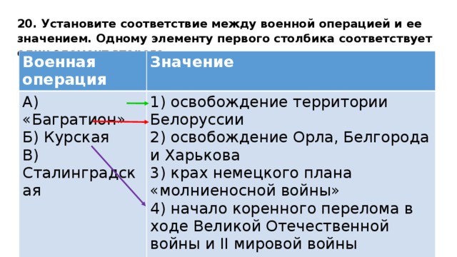 Операция значение