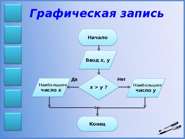 Графический блок. Графический алгоритм. Графическая запись алгоритма. Графический способ записи. Графический вид записи алгоритма.