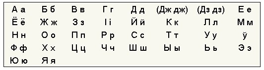 Белорусский алфавит