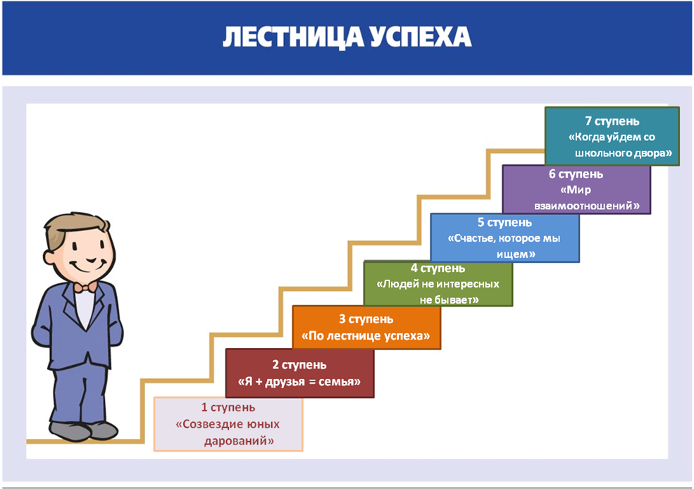 Презентация шаг в будущее