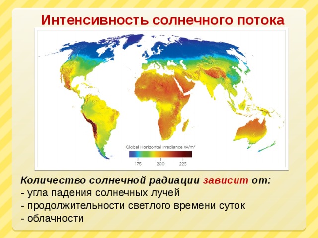 От чего зависит солнечная радиация. Интенсивность солнечной радиации. Интенсивность солнечных лучей. Интенсивность излучения солнца. Интенсивность солнечного излучения зависит от.