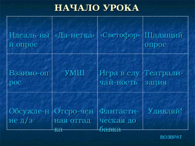 НАЧАЛО УРОКА  Идеаль-ный опрос «Да-нетка» Взаимо-опрос «Светофор» УМШ Обсужде-ние д/з Щадящий опрос Игра в случай-ность Отсро-ченная отгадка Театрали-зация Фантасти-ческая добавка Удивляй! ВОЗВРАТ 