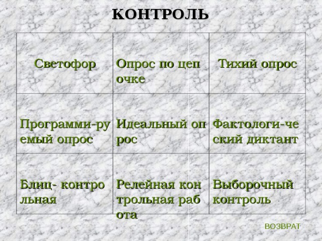 КОНТРОЛЬ Светофор Опрос по цепочке Программи-руемый опрос Тихий опрос Идеальный опрос Блиц- контрольная Фактологи-ческий диктант Релейная контрольная работа Выборочный контроль ВОЗВРАТ 
