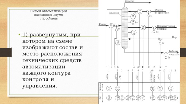 Виды схем автоматизации