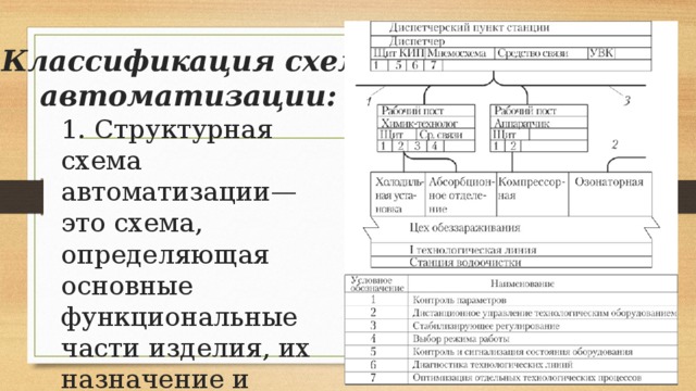 Какие элементы включает в себя схема автоматизации