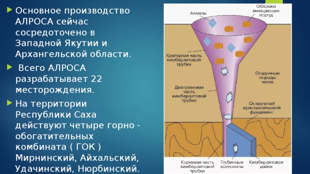 Основное производство АЛРОСА сейчас сосредоточено в Западной Якутии и Архангельской области.  Всего АЛРОСА разрабатывает 22 месторождения. На территории Республики Саха действуют четыре горно - обогатительных комбината ( ГОК ) Мирнинский, Айхальский, Удачинский, Нюрбинский. 