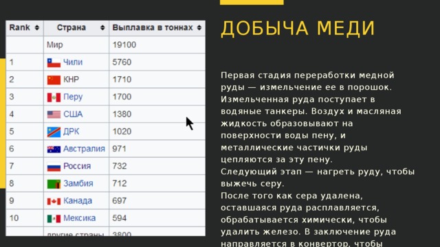 Страны лидеры по добыче медной руды