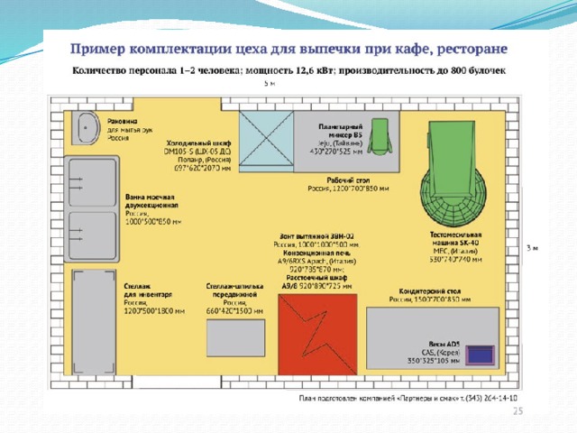 Схема кондитерского цеха с расстановкой оборудования с описанием