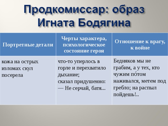 Портретные детали Черты характера, психологическое состояние героя Отношение к врагу, к войне Бедняков мы не грабим, а у тех, кто чужим по́том наживался, метем под гребло; на распыл пойдешь!..  что-то уперлось в горле и перехватило дыхание; сказал придушенно: — Не серчай, батя... кожа на острых изломах скул посерела