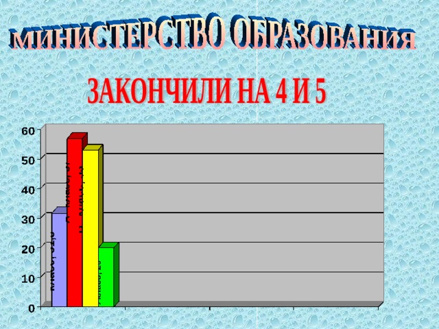 ПАРТИЯ  9 «А» КЛАССА  «ЗВЕЗДНЫЙ ПРОГРЕСС»   Цель: самореализация и развитие личности каждого человека, с использованием творческих возможностей каждого из них.