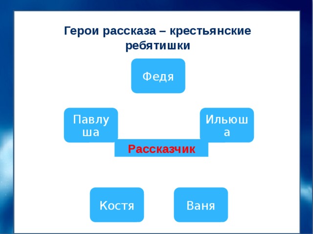 Герои рассказа – крестьянские ребятишки Федя Ильюша Павлуша Рассказчик Ваня Костя 