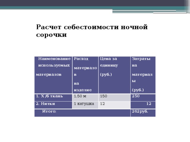 Изделие рассчитано. Расчет себестоимости изготовления изделия ночной сорочки. Расчет себестоимости ночной сорочки. Себестоимость изделия ночная сорочка. Калькуляция швейного изделия.