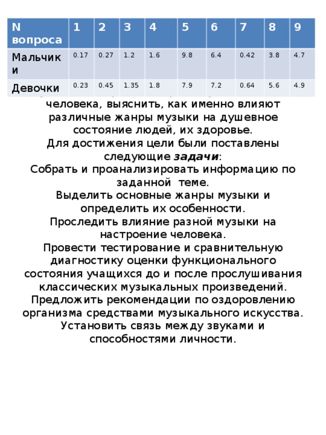 Музыка в жизни человека проект