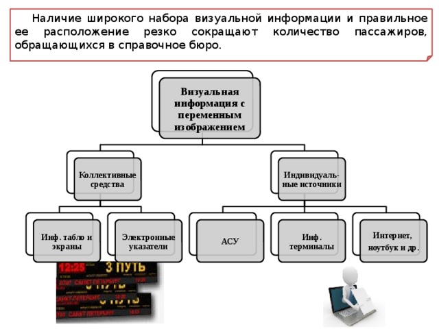 Визуальная информация картинки