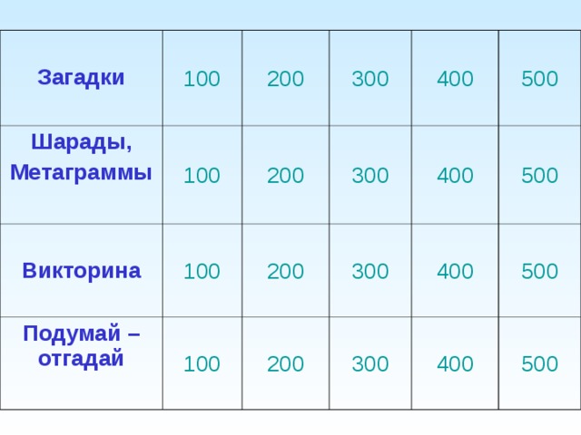  Загадки Шарады, Метаграммы  100 100  Викторина 200 Подумай – отгадай  300 200 100 200 300 400 100 400 200 300 500 400 300 500 400 500 500 