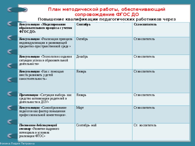 План работы по повышению квалификации педагогических работников