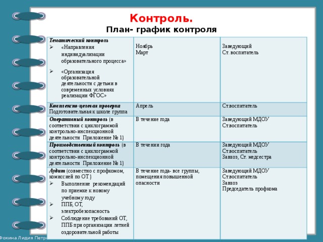 График контроля в школе