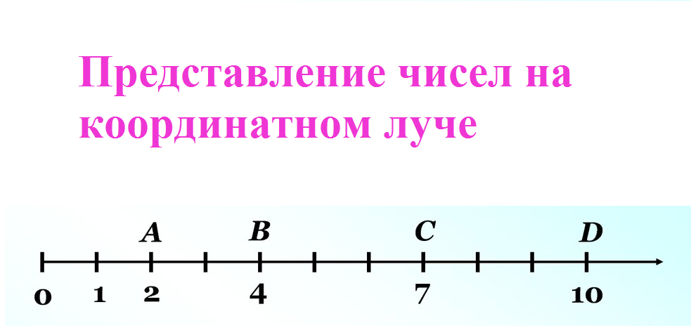 Представление на координатном луче