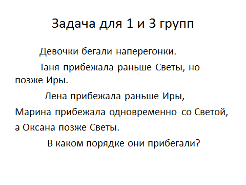 Задача про таню. Девочки бегали наперегонки. Таня прибежала задача. Решить задачу Таня прибежала раньше Светы. Девочки бегали наперегонки Таня прибежала раньше Светы решение. Таня прибежала раньше Светы но позже Иры.